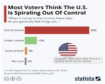 statista